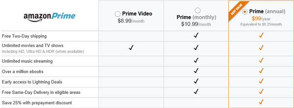 Amazon Introduces Monthly Plans For Prime & Prime Video