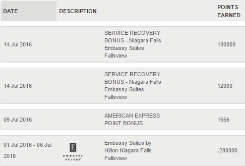 How Hilton Refunded Me 112K Points After Stay