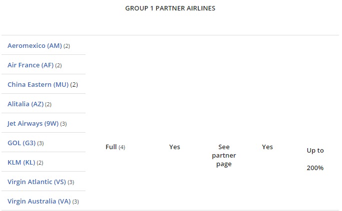 Jet Airways Is Now A Delta SkyMiles Partner