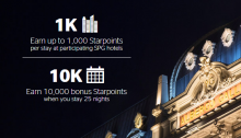 SPG Q4 Promo, Earn Extra Starpoints Plus 10K Bonus After 25 Nights