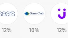 Samsung Pay, Earn 4X Cashback at Some Merchants (Sam’s Club 10%, Sears & Jet 12%)